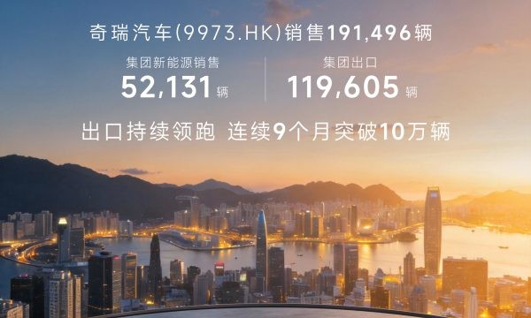 全域AI战略升维 出口11.96万辆持续领跑奇瑞集团1月销售汽车20万辆