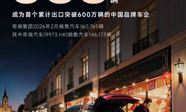 奇瑞集团8个月新增出口百万辆  创造中国品牌车企首个“出海600万”！